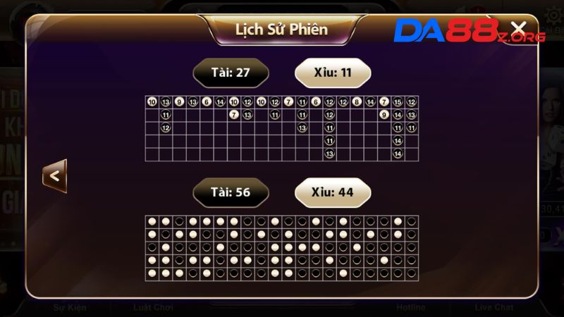 Bí Kíp Bắt Cầu Tài Xỉu Bao Ăn 100% Chỉ Dân Bet Pro Mới Biết 3 Lịch sử phiên kết quả là dữ liệu quan trọng nhất giúp bet thủ đọc cầu game tài xỉu